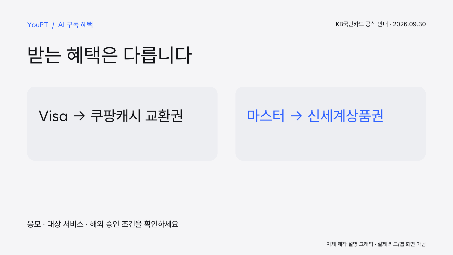 받는 혜택 비교: 비자는 쿠팡캐시 교환권, 마스터는 신세계 상품권