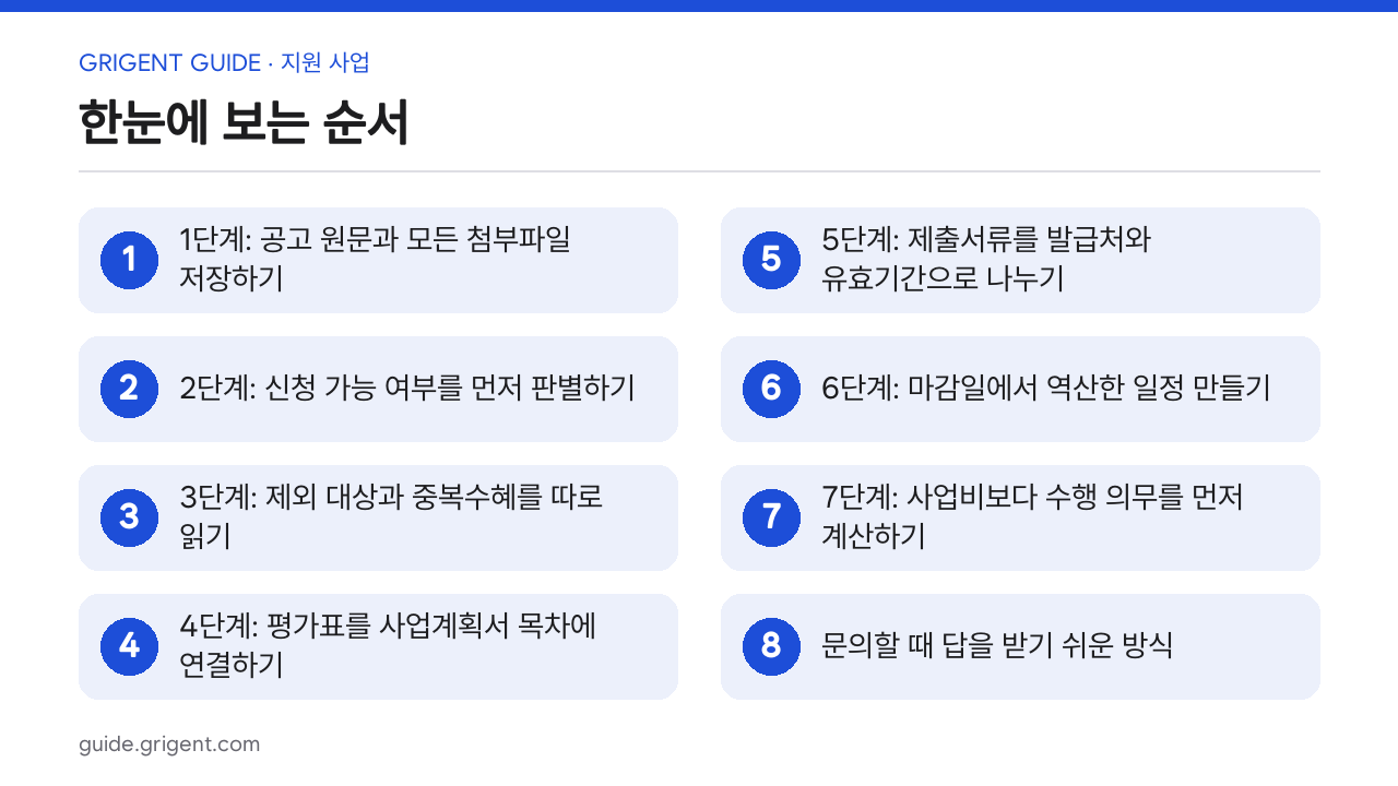 창업지원사업 공고문을 읽고 제출 일정을 만드는 방법: 한눈에 보는 순서