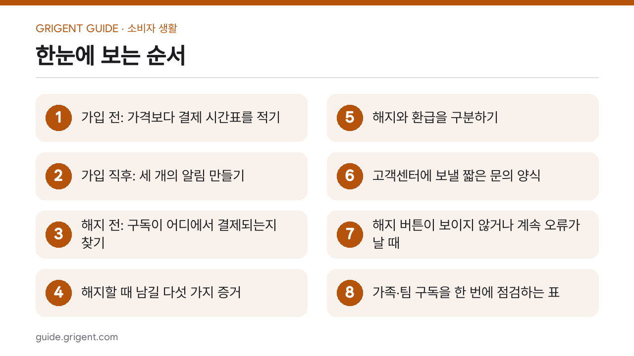 무료체험과 정기결제 해지 기록을 남기는 방법: 한눈에 보는 순서