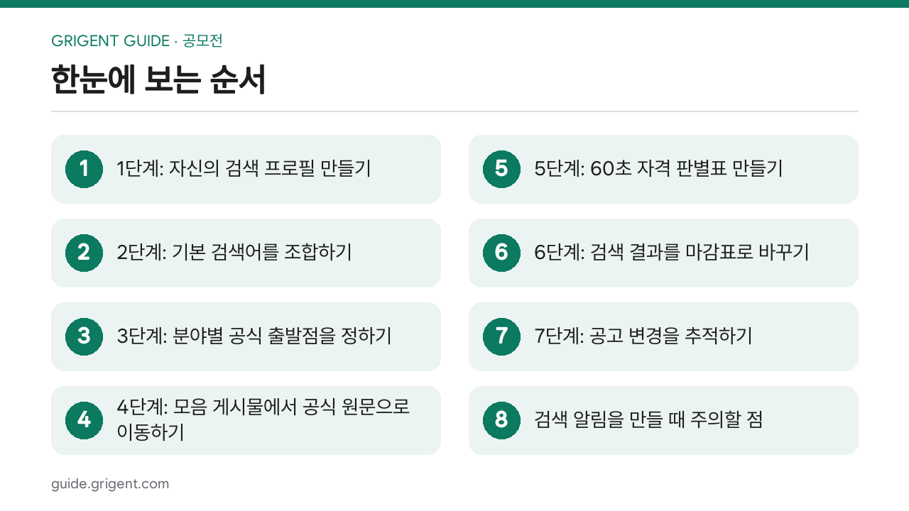 공모전·창업지원사업을 찾는 검색어와 공식 공고 검증법: 한눈에 보는 순서