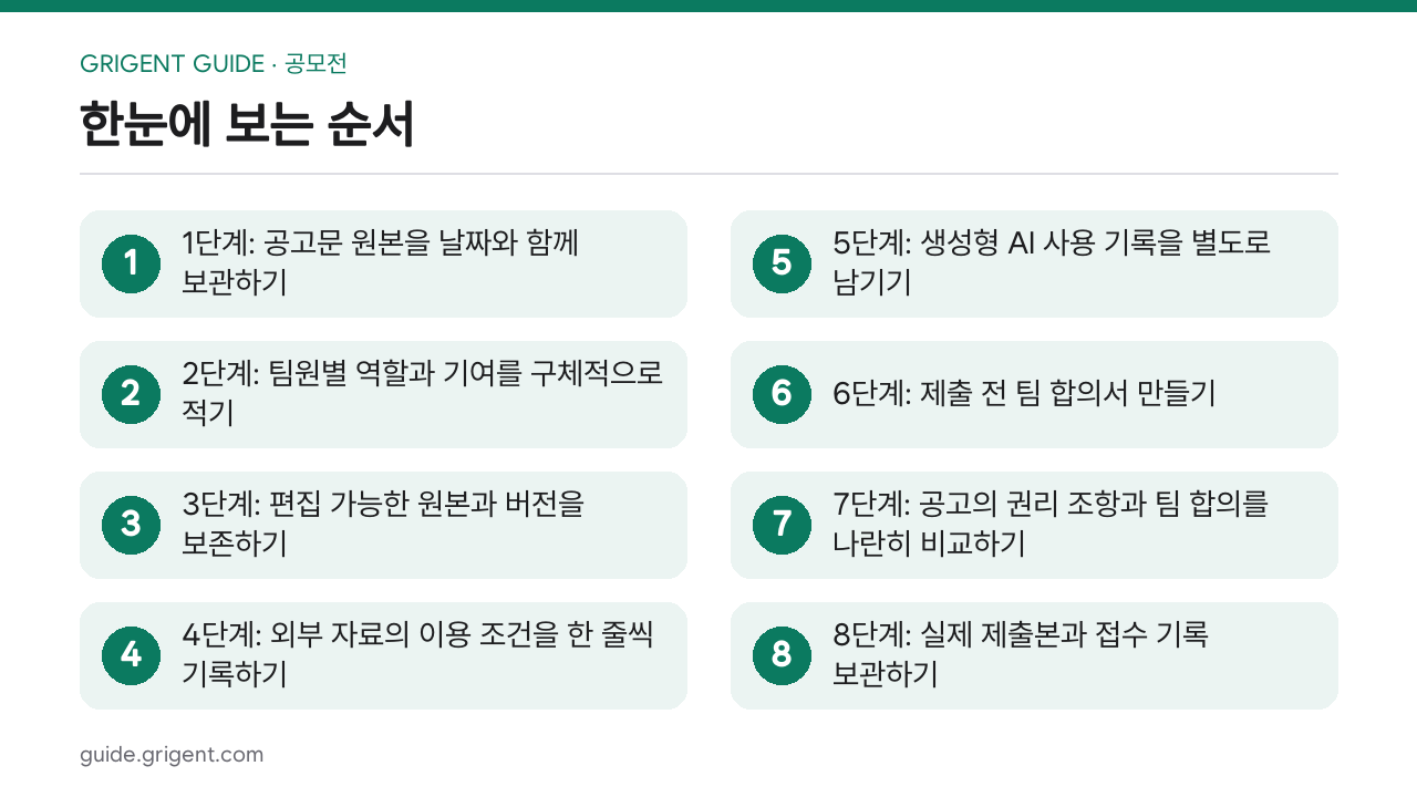 팀 공모전 제출 전 역할·원본·저작권을 기록하는 방법: 한눈에 보는 순서