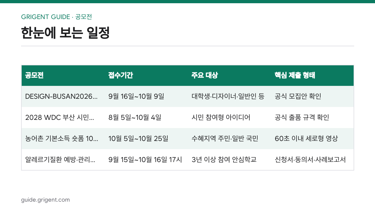 2026년 10월 접수 가능한 공모전 4선: 디자인·숏폼·학교 우수사례: 한눈에 보는 일정