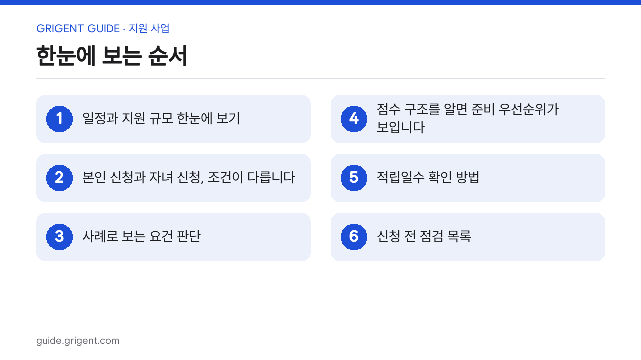 건설노동자 대학생 장학금 10월 23일 마감: 본인·자녀 적립일수 조건과 선발 점수 구조: 한눈에 보는 순서