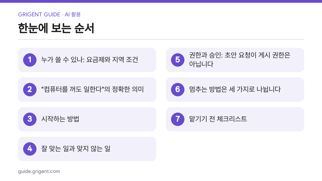 ChatGPT Dots 이용 조건 정리: 컴퓨터를 꺼도 일하는 범위와 권한 설정 4가지: 한눈에 보는 순서