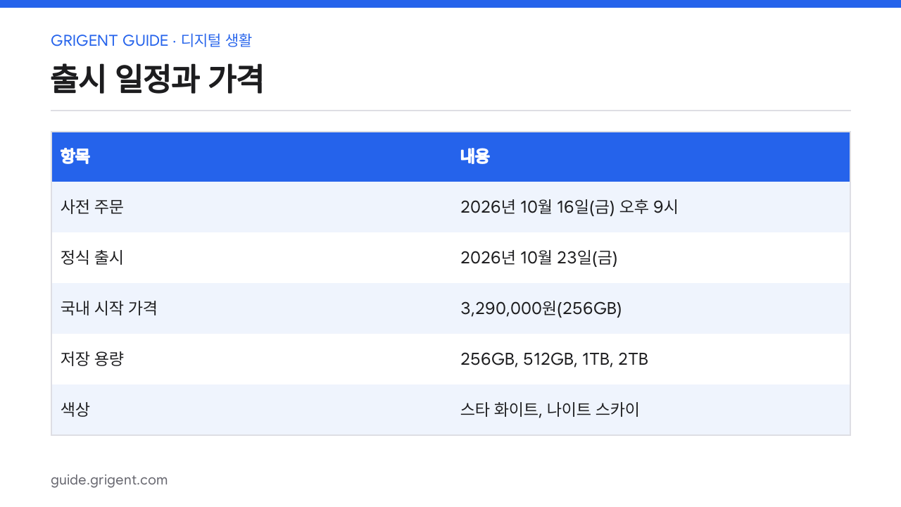 아이폰 듀오 10월 16일 사전 주문: 329만 원부터·eSIM 전용·사양과 구매 전 체크리스트: 핵심 정리표