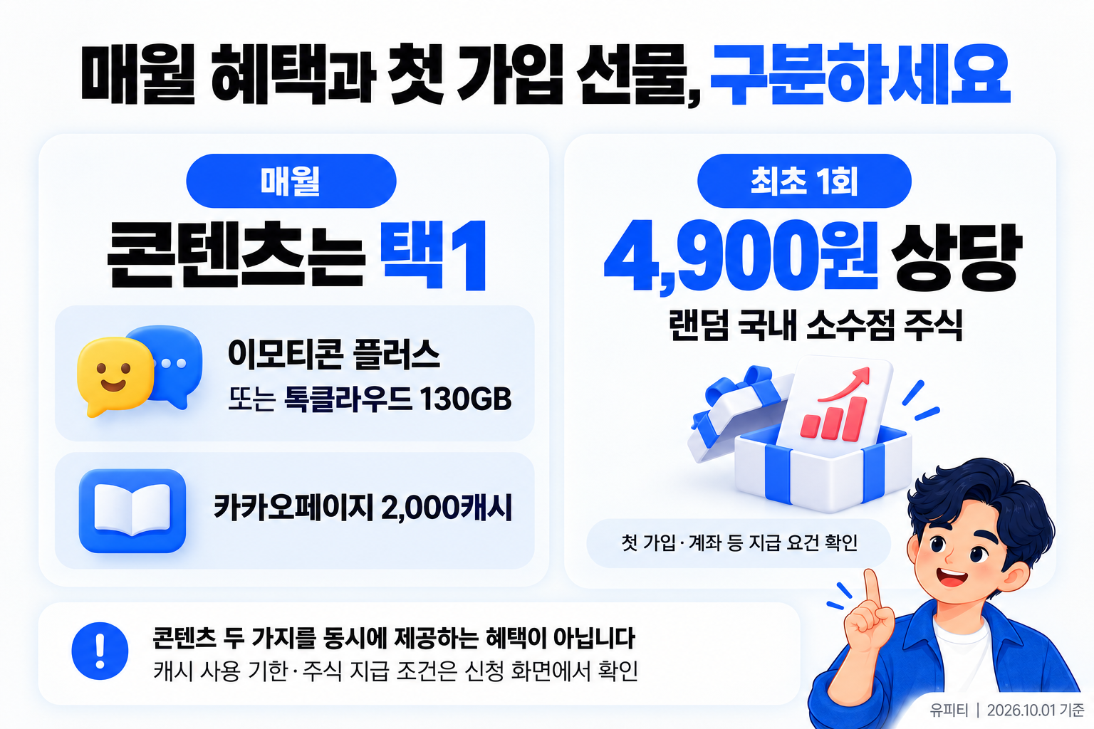 매월 택1 콘텐츠와 최초 1회 가입 선물을 구분한 AI 제작 설명 이미지