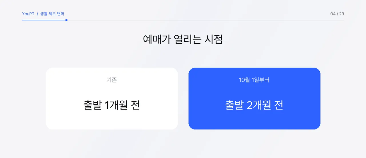 철도 승차권 예매가 출발 1개월 전에서 2개월 전으로 바뀌는 비교 자체 제작 그래픽